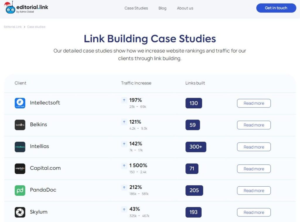 Editorial Link Case Studies