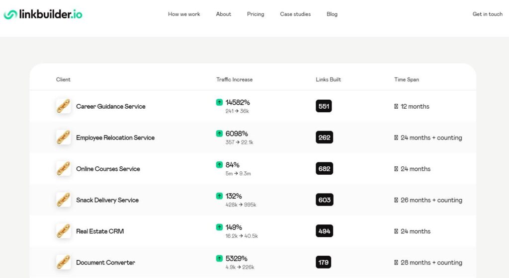 Linkbuilder case studies