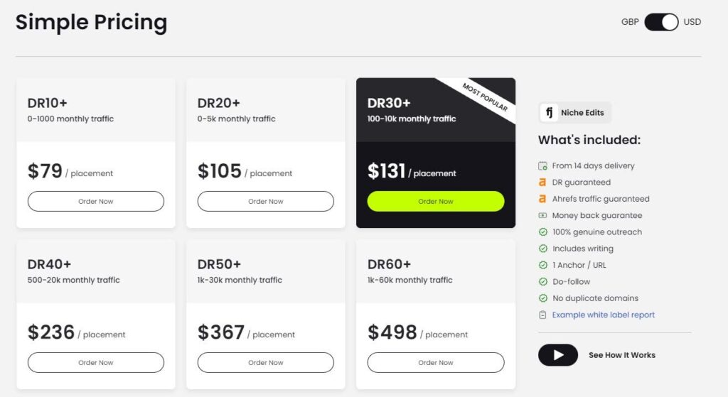 FatJoe niche edits pricing