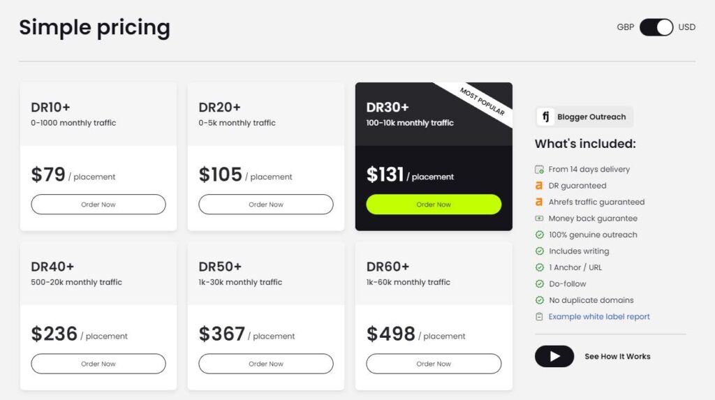 Fatjoe blogger outreach pricing