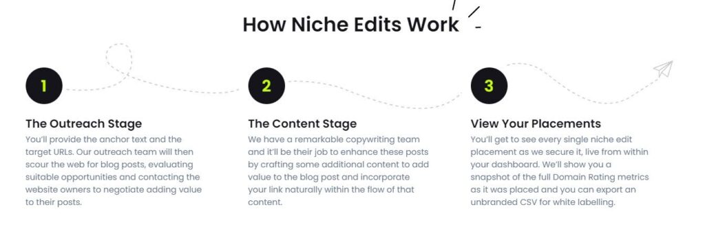 how Fatjoe niche edits work