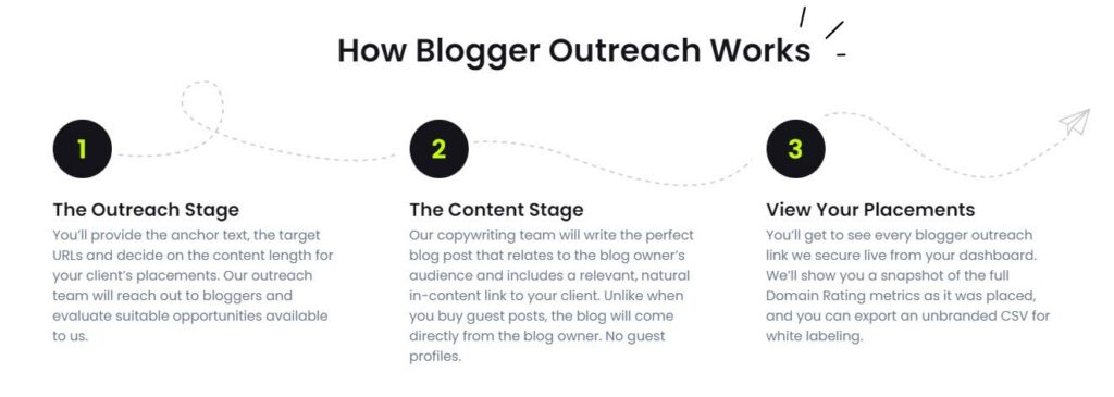 how blogger outreach works