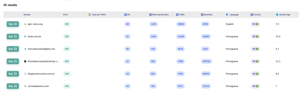 Guest posts starts at $40-50