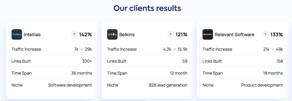 Editorial.Link case study