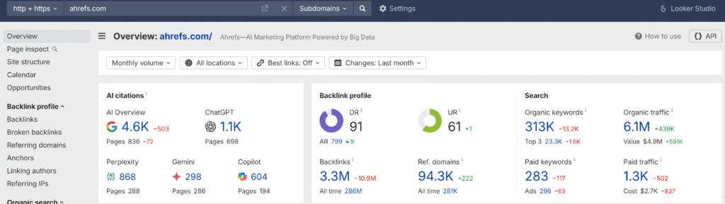 Ahrefs dashboard