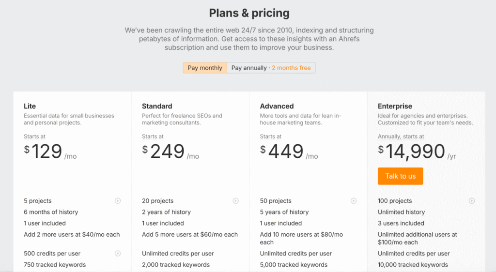 Ahrefs plans and pricing