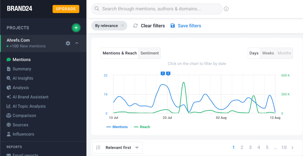 Brand24 dashboard