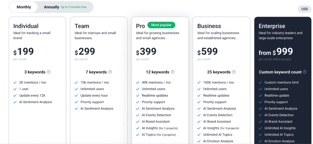 Brand24 pricing