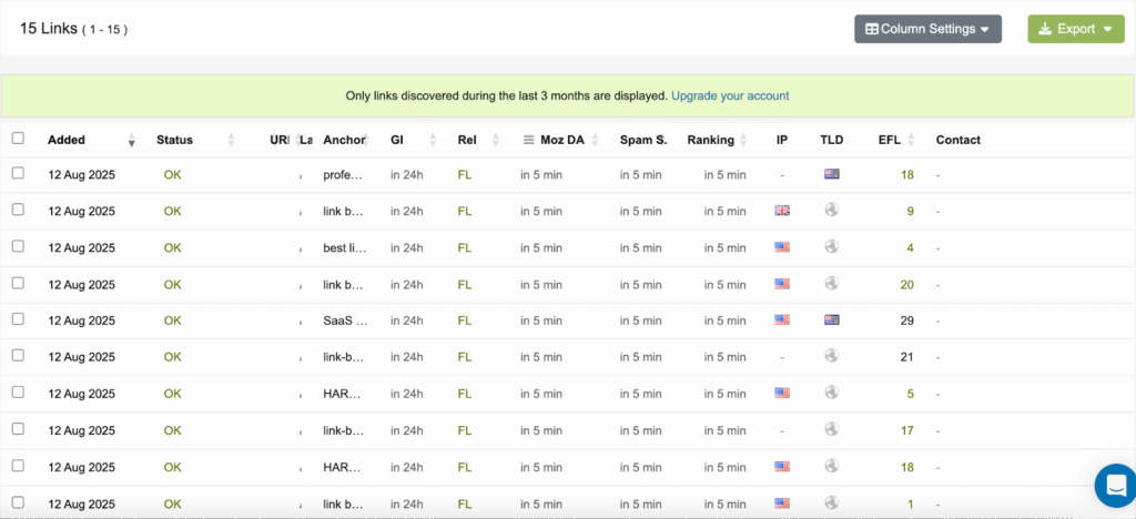 Linkody dashboard