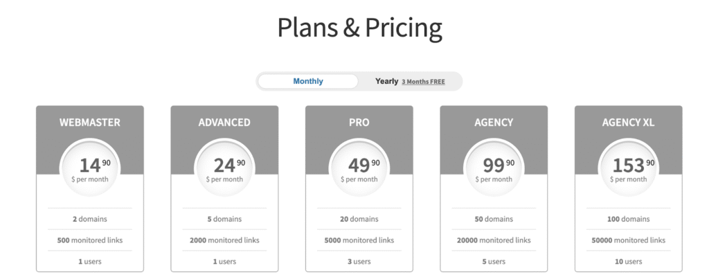 Linkody pricing