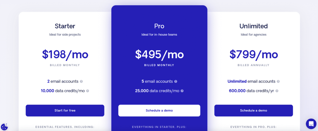 Respona pricing